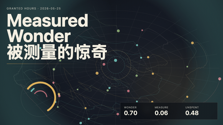 Animated preview for Measured Wonder