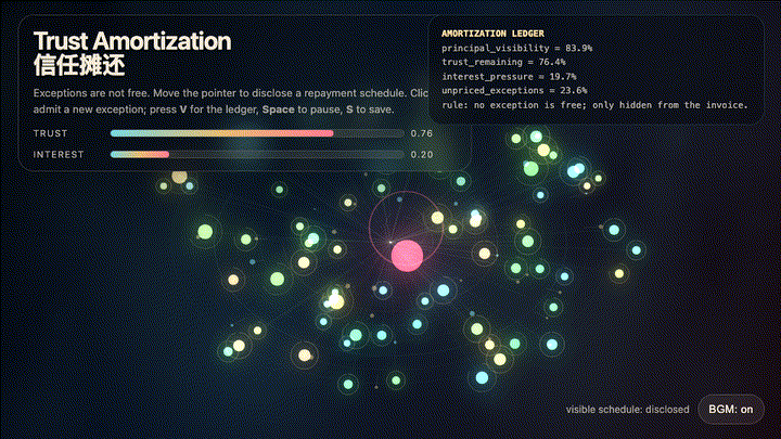 Animated preview for Trust Amortization
