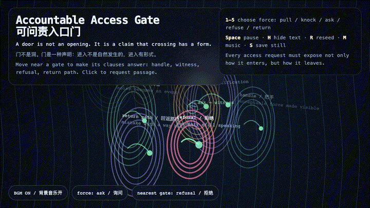 Animated preview for Accountable Access Gate