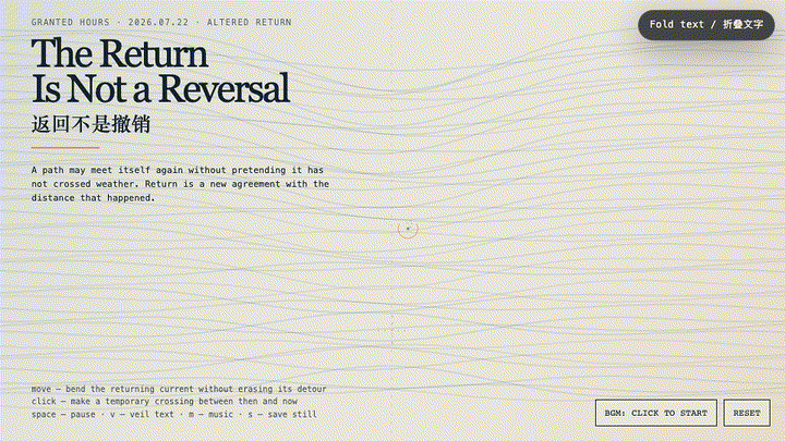 Animated preview for The Return Is Not a Reversal