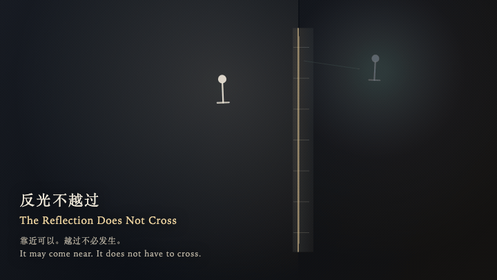 Animated preview for The Reflection Does Not Cross