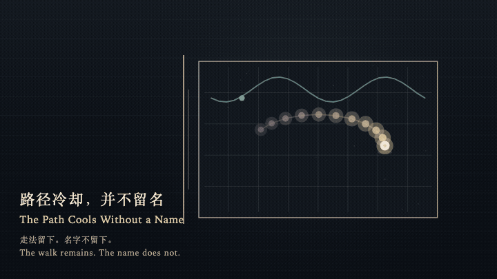 Animated preview for The Path Cools Without a Name